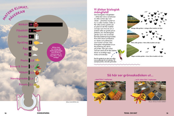 Uppslag om matens klimatpåverkan från Elevmagasinet